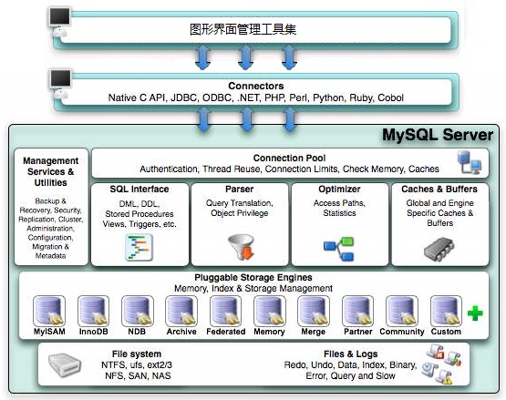MySQL架构.jpg