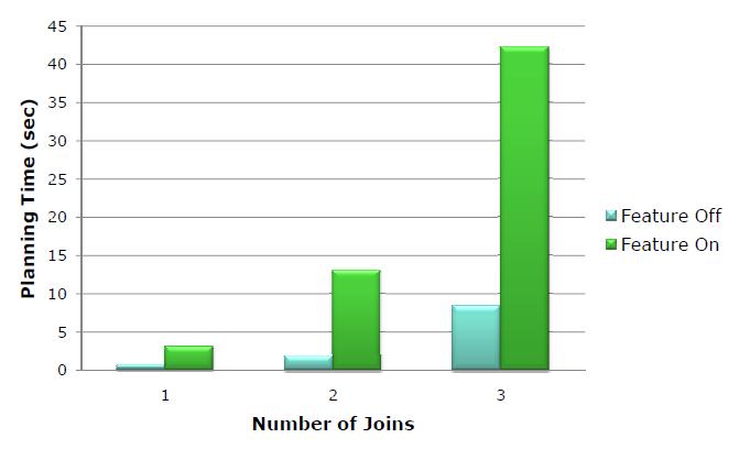 Join partitioning performance varying the number of joins