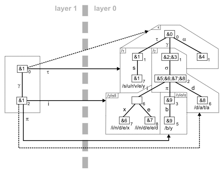 IndexFabric.png