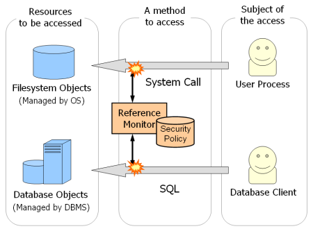 Postgresql org