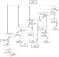 Thumbnail for version as of 10:25, 4 October 2026